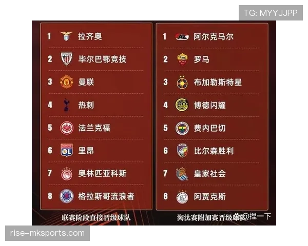 穆里尼奥祭出经典防守反击战术，率队稳健前行剑指胜利