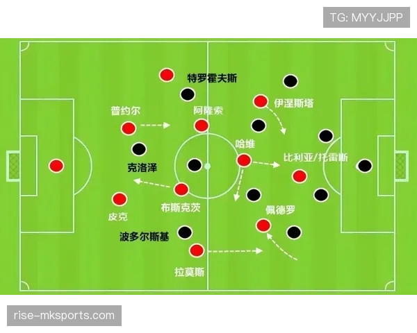 沙勒罗瓦攻防体系焕然一新，状态稳步提升引瞩目