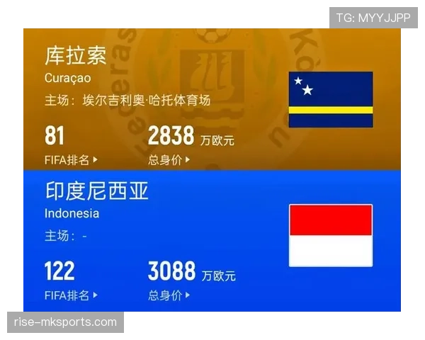 库拉索能否成为2026世界杯最大黑马 加勒比新贵阵容解析与晋级之路 库拉索能否成为2026世界杯最大黑马 加勒比新贵阵容解析与晋级之路